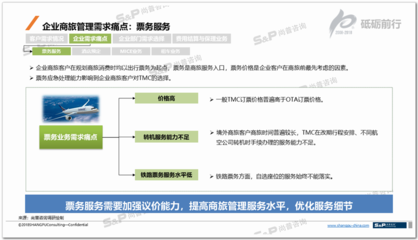 票務(wù)服務(wù)新觀察 中國(guó)TMC行業(yè)如何精準(zhǔn)洞察下游用戶需求
